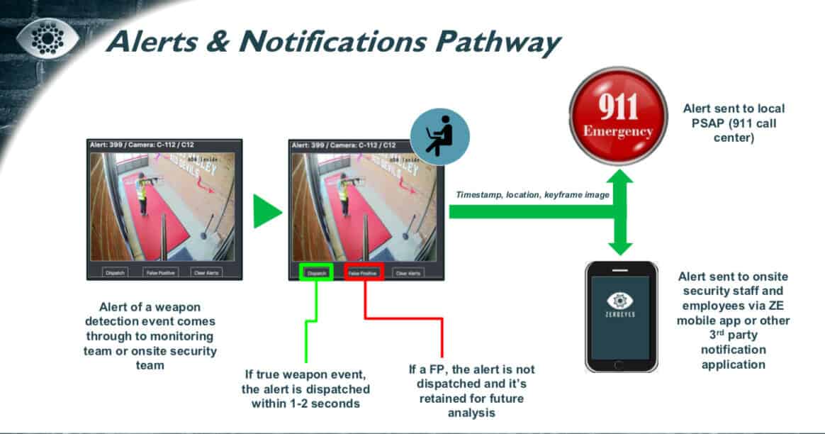 Alerts and notifications pathway