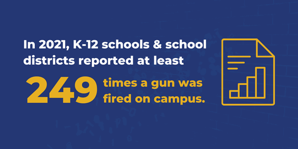 In 2021, 249 times a gun was fired on campus.