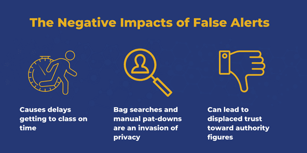 The negative impacts of false alerts