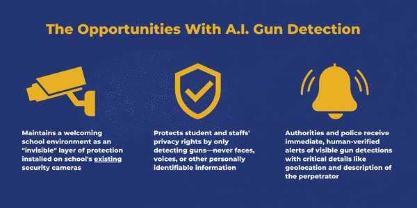 The opportunities with AI Gun Detection