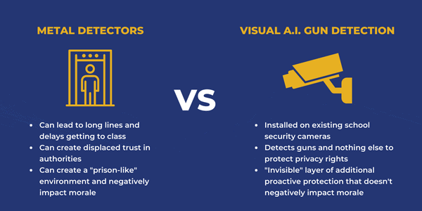 Metal Detectors vs. AI Gun Detection